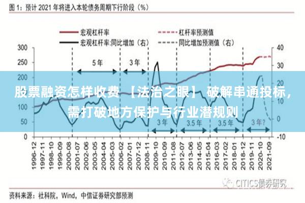 股票融资怎样收费 【法治之眼】 破解串通投标，需打破地方保护与行业潜规则