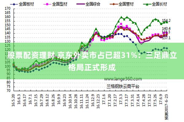 股票配资理财 京东外卖市占已超31%：三足鼎立格局正式形成